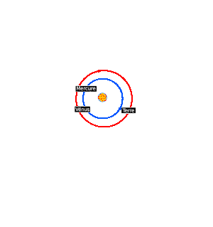 Schema ceinture d'astroides